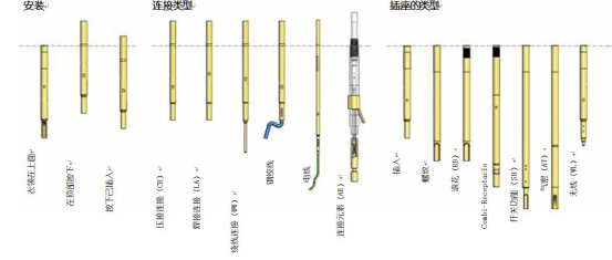 解析線(xiàn)束探針產(chǎn)品及應(yīng)用 alt=