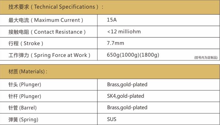 PH-420H探針詳情，大電流探針廠家